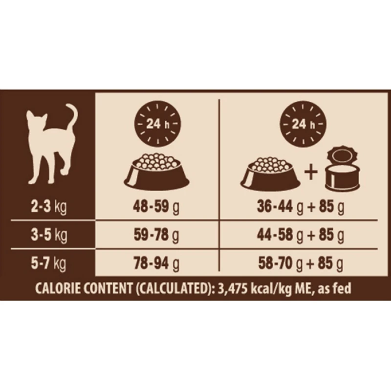 WELLNESS CORE CAT STERILIZED ΚΟΤΟΠΟΥΛΟ ΓΑΛΟΠΟΥΛΑ 1,75Kg ΞΗΡΑ ΤΡΟΦΗ ΓΑΤΑΣ