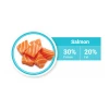 1st Choice Γάτας Healthy Skin & Coat 5,44kg ΓΑΤΕΣ 1st Choice Γάτας Healthy Skin & Coat 5,44kg ΓΑΤΕΣ