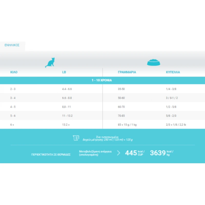 1st Choice Γάτας Healthy Skin & Coat 5,44kg ΓΑΤΕΣ 1st Choice Γάτας Healthy Skin & Coat 5,44kg ΓΑΤΕΣ