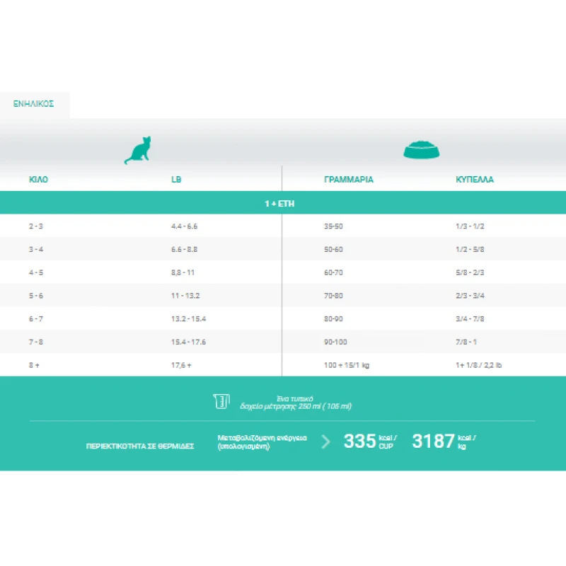 1st Choice Γάτας Urinary Health 5,44kg ΓΑΤΕΣ 1st Choice Γάτας Urinary Health 5,44kg ΓΑΤΕΣ