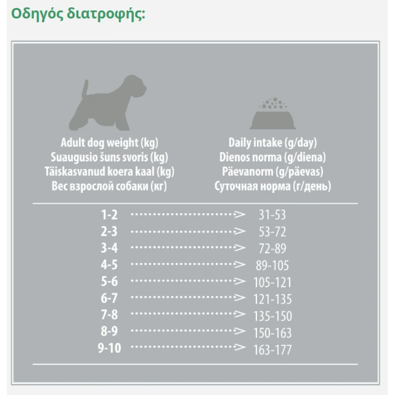 Nature's Protection Grain Free Superior Care White Dog Small & Mini Adult Σολομός 1,5kg ΣΚΥΛΟΙ