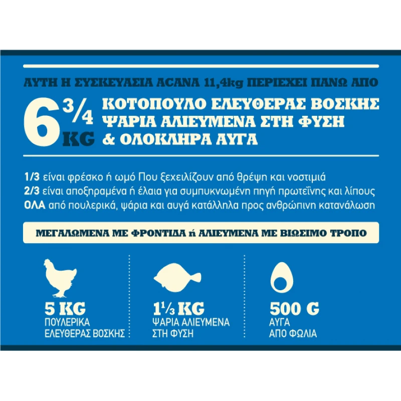 Acana Adult Dog (Grain Free) 11,4 kg ΣΚΥΛΟΙ