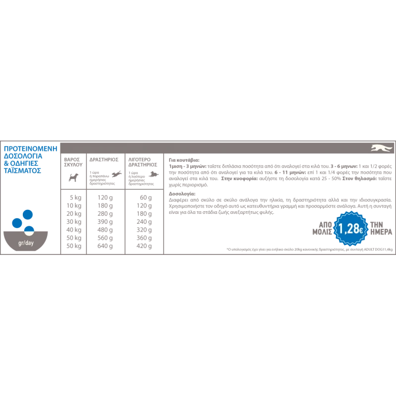 Acana Adult Dog (Grain Free) 11,4 kg ΣΚΥΛΟΙ