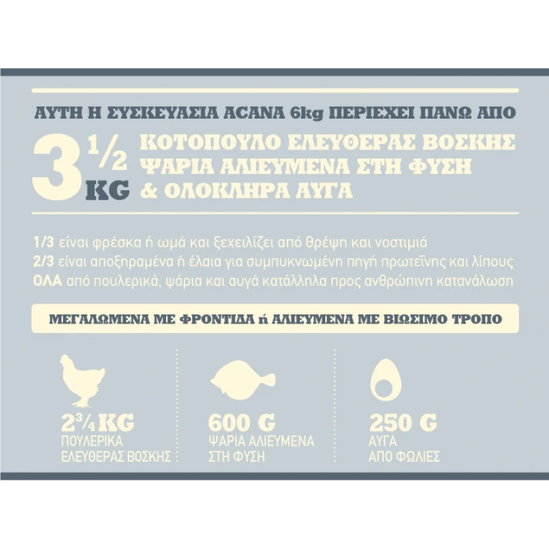 ACANA ADULT SMALL BREED 2kg ΞΗΡΑ ΤΡΟΦΗ ΣΚΥΛΟΥ