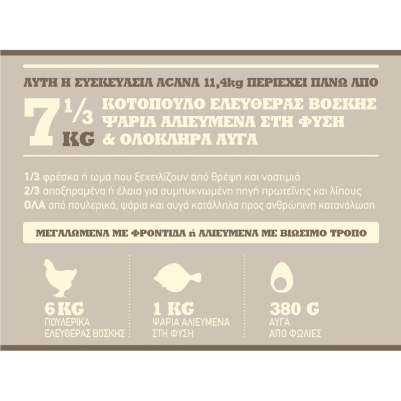 ACANA LIGHT & FIT 2kg ΞΗΡΑ ΤΡΟΦΗ ΣΚΥΛΟΥ