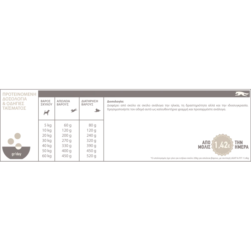 ACANA LIGHT & FIT 11,4kg  ΞΗΡΑ ΤΡΟΦΗ ΣΚΥΛΟΥ