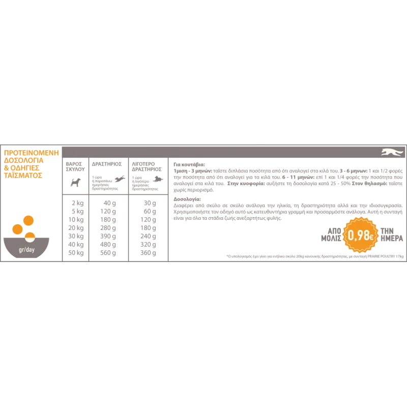 Acana Prairie Poultry 14,5KG ΣΚΥΛΟΙ