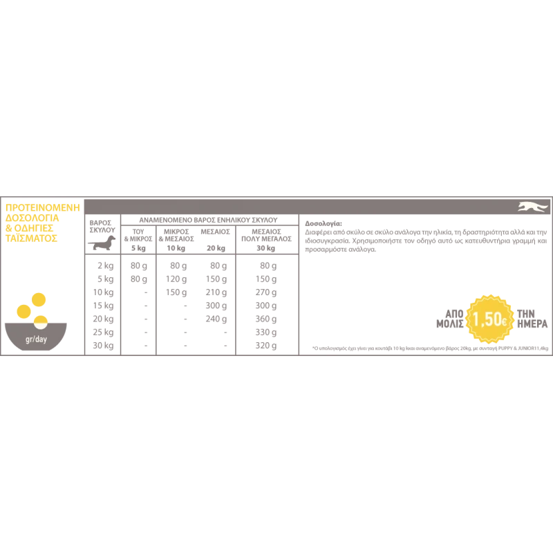 ACANA PUPPY AND JUNIOR 11.4kg  ΞΗΡΑ ΤΡΟΦΗ ΣΚΥΛΟΥ