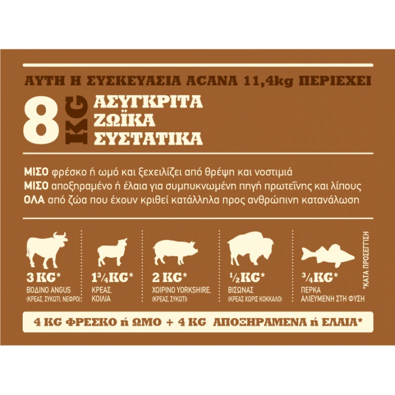 ACANA RANCHLANDS 2KG ΞΗΡΑ ΤΡΟΦΗ ΣΚΥΛΟΥ