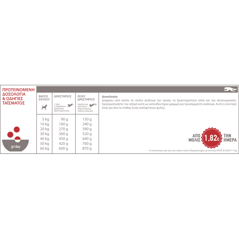 Acana Sport & Agility 17kg ΣΚΥΛΟΙ