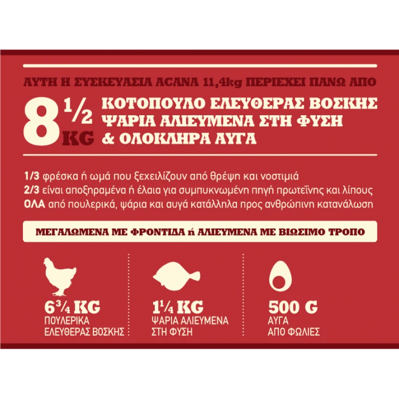 ACANA SPORT & AGILITY 11,4kg  ΣΚΥΛΟΙ