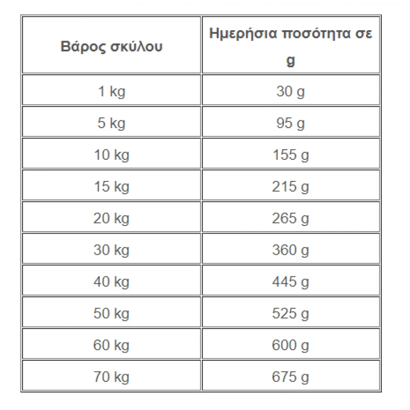 Advance Veterinary Diets Diabetes Colitis 3kg ΣΚΥΛΟΙ