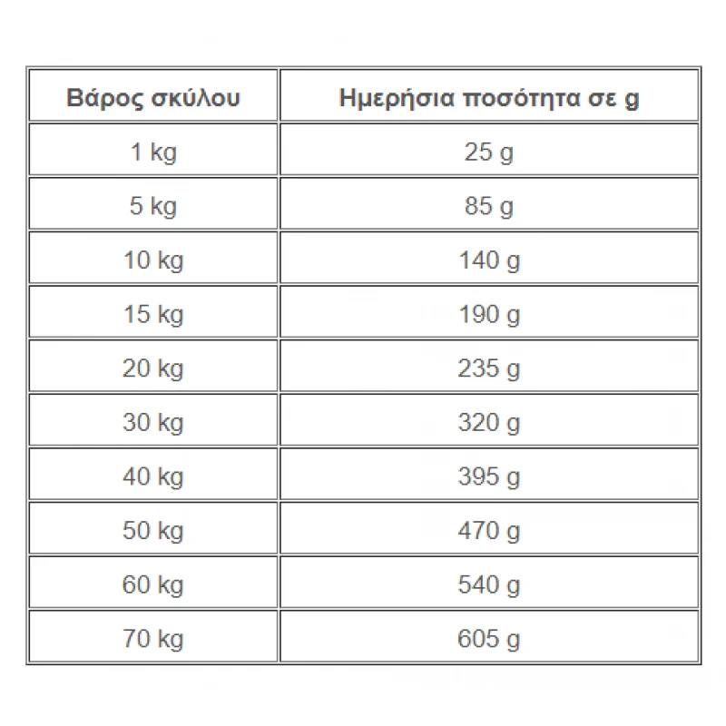 Advance Veterinary Diets Articular Care 12kg ΣΚΥΛΟΙ