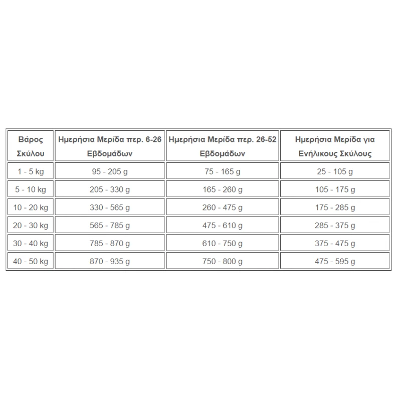 Advance Veterinary Diets Hypoallergenic 2,5kg ΣΚΥΛΟΙ