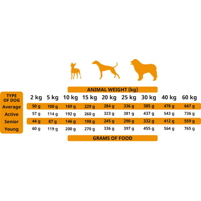 Ξηρά Τροφή Σκύλου Alpha Spirit The Only One Multiprotein 3kg Σκύλοι Ξηρά Τροφή Σκύλου Alpha Spirit The Only One Multiprotein 3kg Σκύλοι