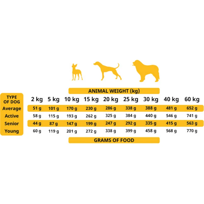 Ξηρά Τροφή Σκύλου Alpha Spirit The Only One Poultry 12kg Σκύλοι Ξηρά Τροφή Σκύλου Alpha Spirit The Only One Poultry 12kg Σκύλοι