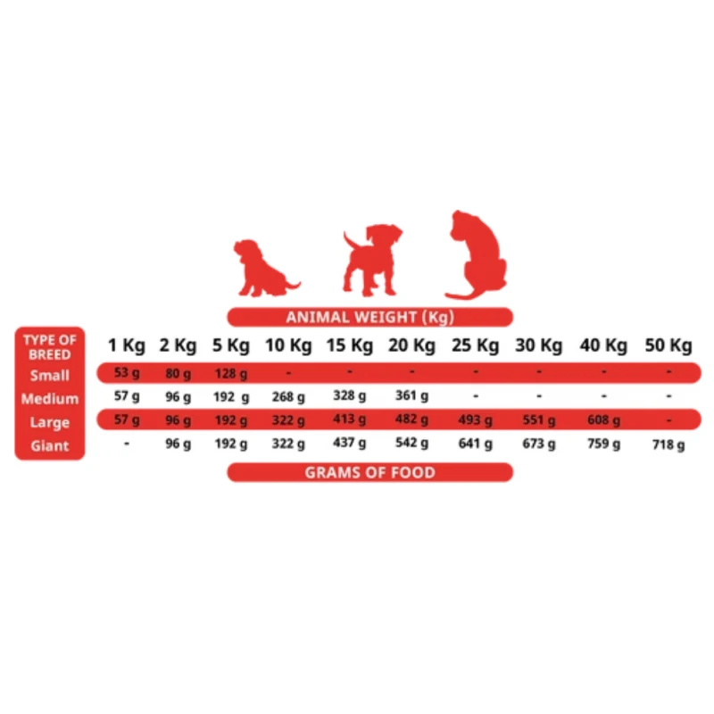 Ξηρά Τροφή Σκύλου Alpha Spirit The Only One Puppies 12kg Σκύλοι Ξηρά Τροφή Σκύλου Alpha Spirit The Only One Puppies 12kg Σκύλοι