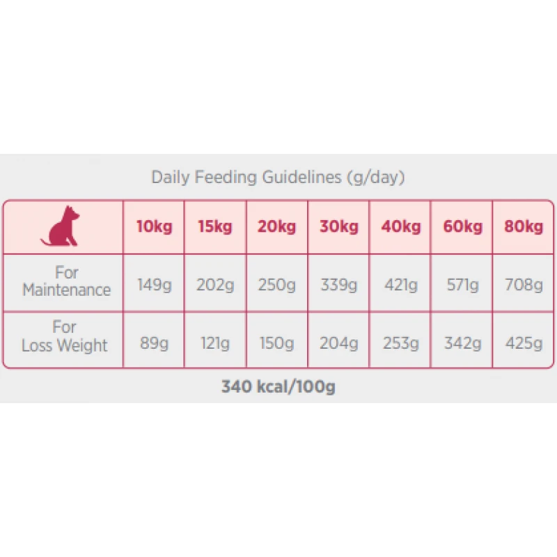 Ξηρά Τροφή Σκύλου Amanova Adult Obesity Turkey Delight 10kg με Γαλοπούλα ΣΚΥΛΟΙ