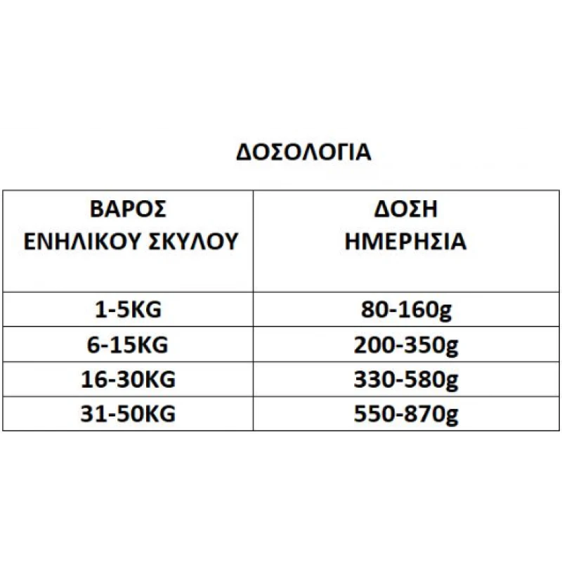 Anima Adult Chicken & Turkey 14kg + 3kg Δώρο 