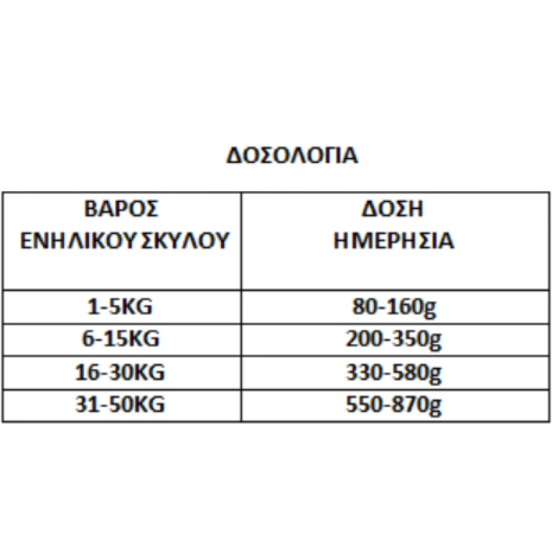 Anima Light & Sterilized Chicken & Turkey 14kg + 3kg Δώρο 