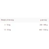 Animonda Adult Κοκτέϊλ Κρεάτων 400gr Σκύλοι Animonda Adult Κοκτέϊλ Κρεάτων 400gr Σκύλοι