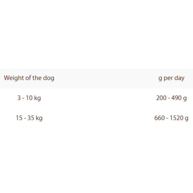 Animonda Adult Κοκτέϊλ Κρεάτων 400gr Σκύλοι Animonda Adult Κοκτέϊλ Κρεάτων 400gr Σκύλοι