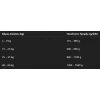 Animonda Adult Βοδινό & Αρνί 800gr Σκύλοι