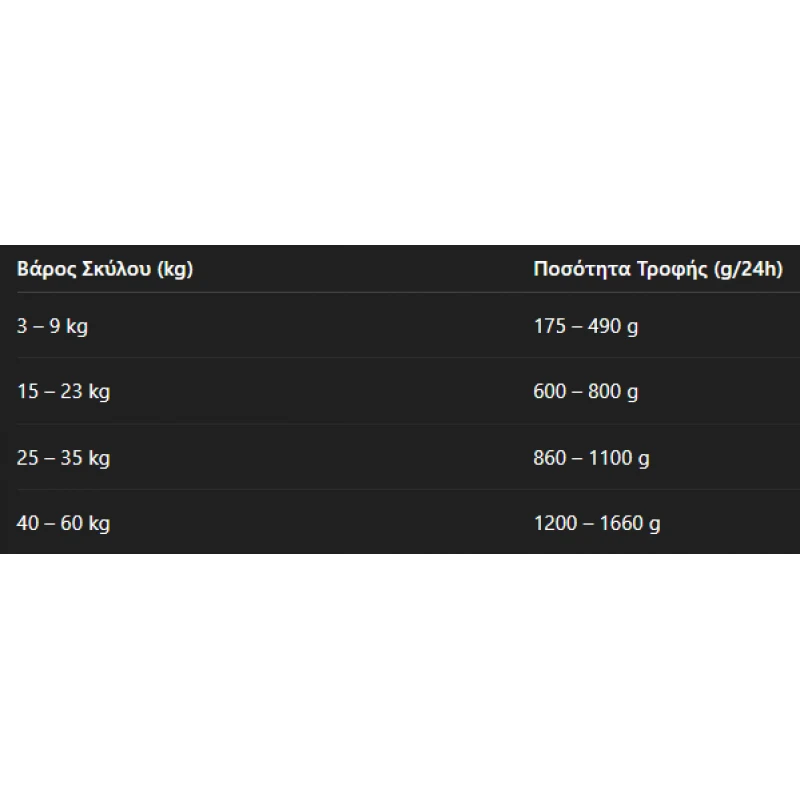 Animonda Adult Βοδινό & Αρνί 800gr Σκύλοι