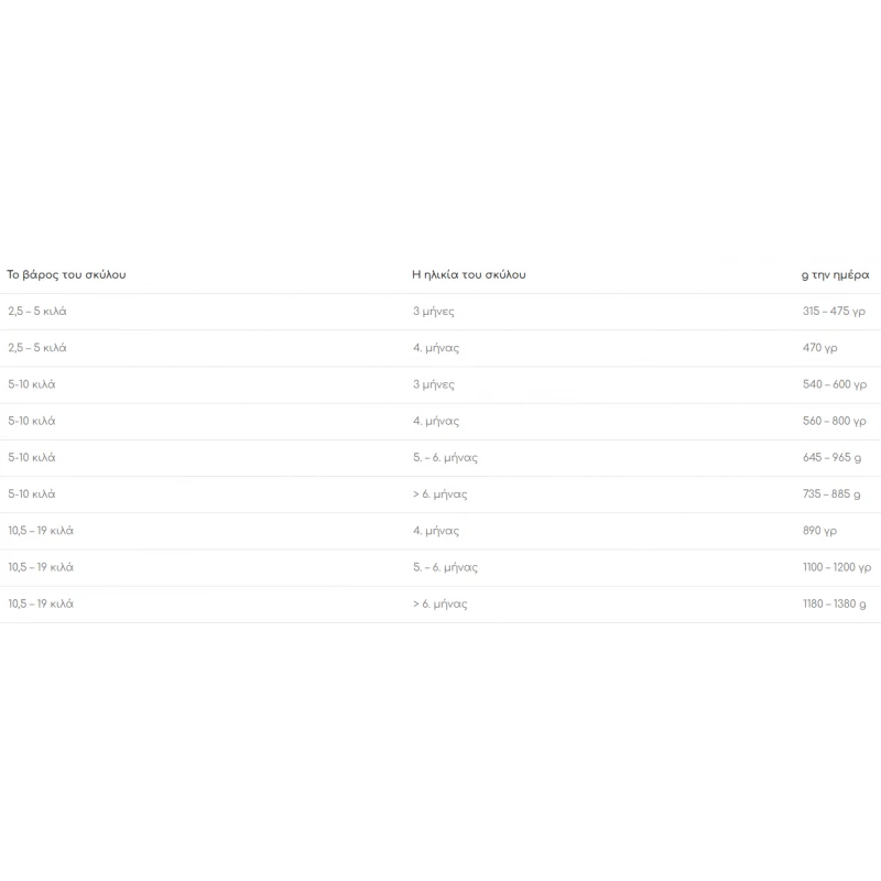 Animonda Junior Βοδινό & Καρδιά Γαλοπούλας 800gr Σκύλοι Animonda Junior Βοδινό & Καρδιά Γαλοπούλας 800gr Σκύλοι