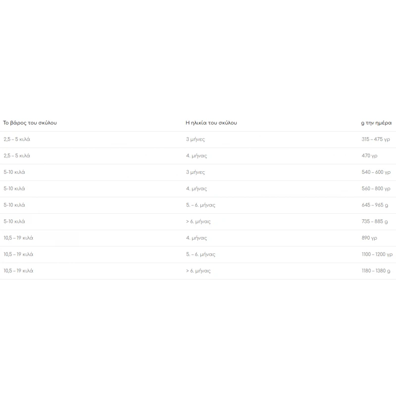 Animonda  Junior Βοδινό Κοτόπουλο 800gr Σκύλοι Animonda  Junior Βοδινό Κοτόπουλο 800gr Σκύλοι