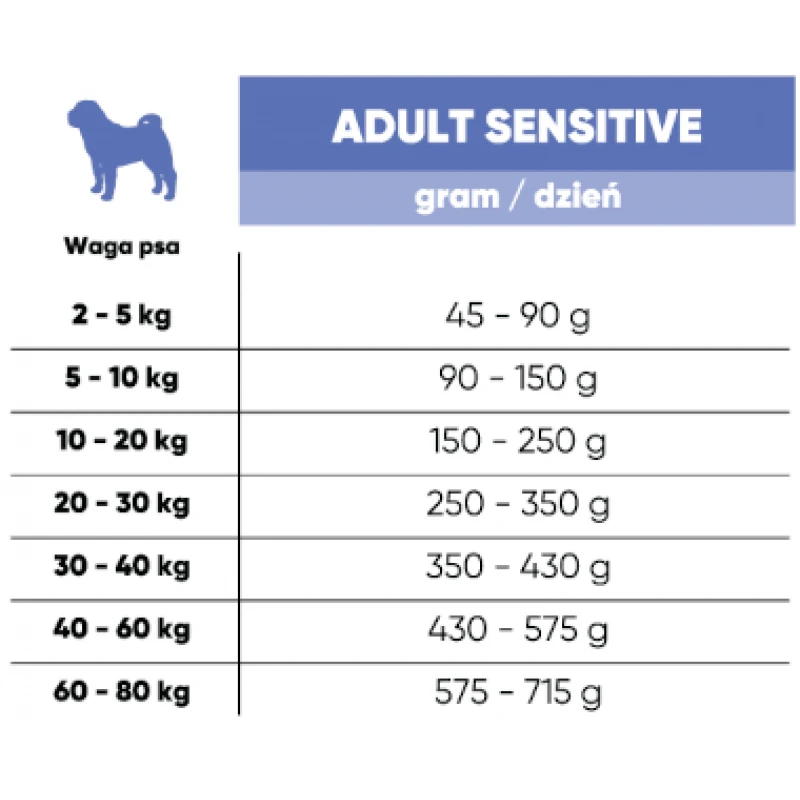 Arion Fresh Adult Sensitive 12kg ΣΚΥΛΟΙ