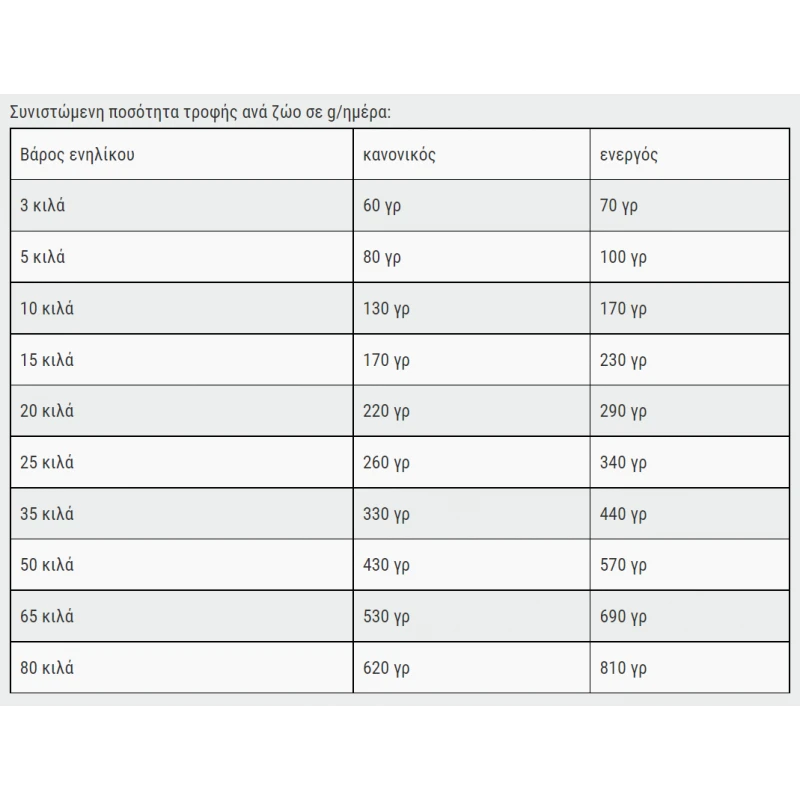 Belcando Adult Power 12.5kg + ΔΩΡΟ 1kg ΣΚΥΛΟΙ