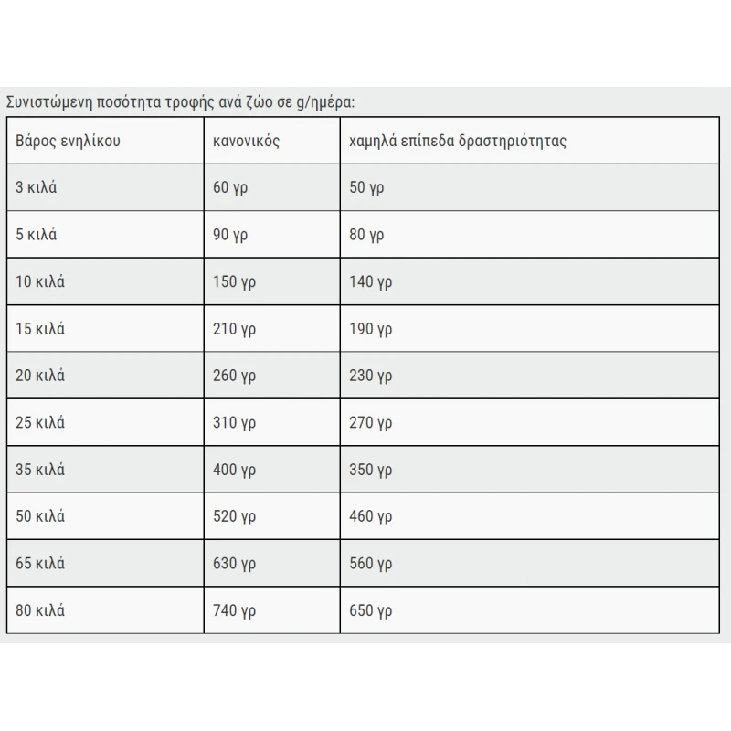 BELCANDO ADULT LIGHT 4KG ΣΚΥΛΟΙ