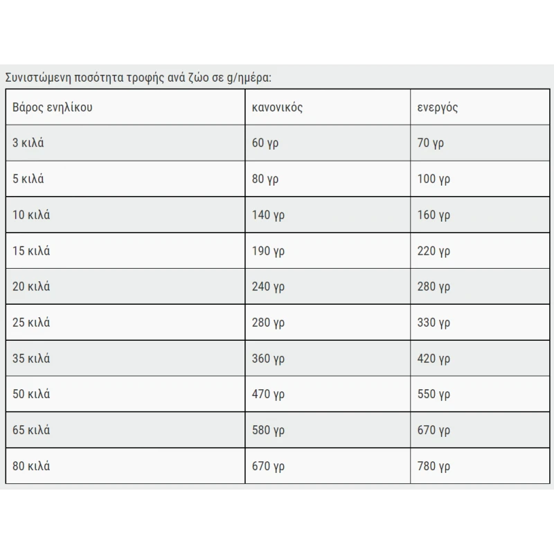 BELCANDO ADULT ACTIVE 12.5KG + 1KG ΔΩΡΟ ΞΗΡΑ ΤΡΟΦΗ ΣΚΥΛΟΥ