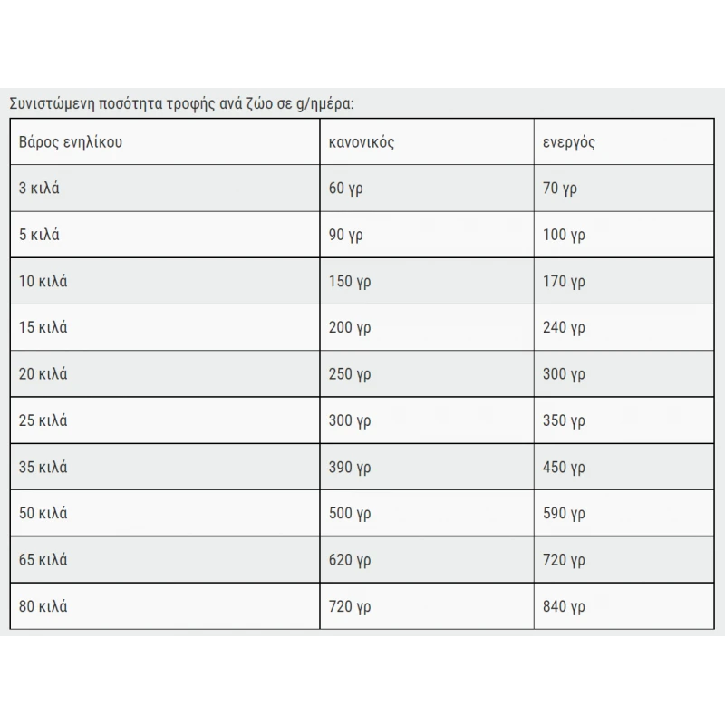 BELCANDO ADULT MULTI CROC 4KG ΣΚΥΛΟΙ