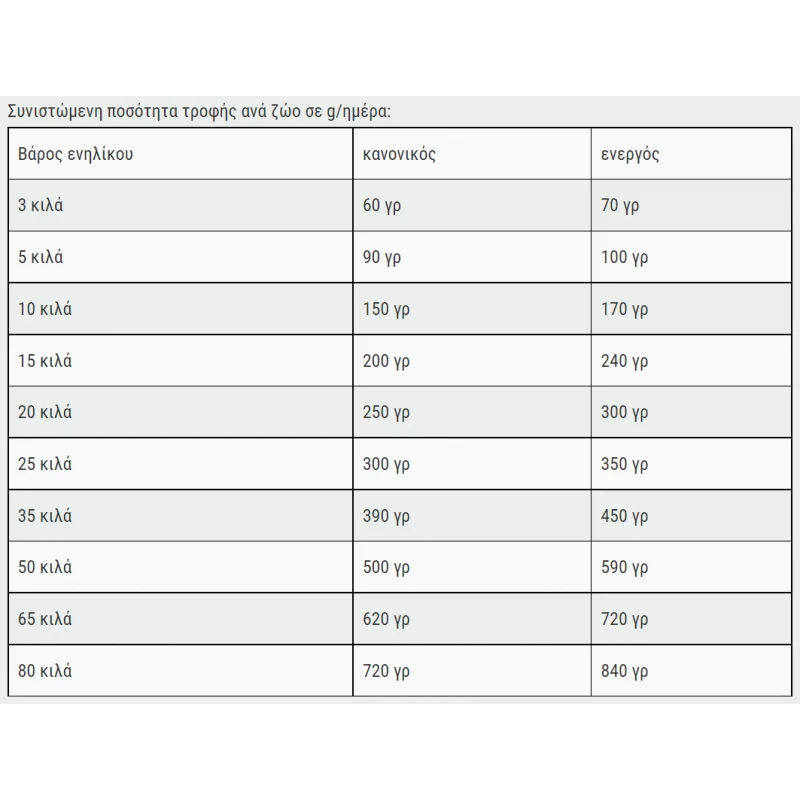 BELCANDO ADULT DINNER 4KG ΣΚΥΛΟΙ