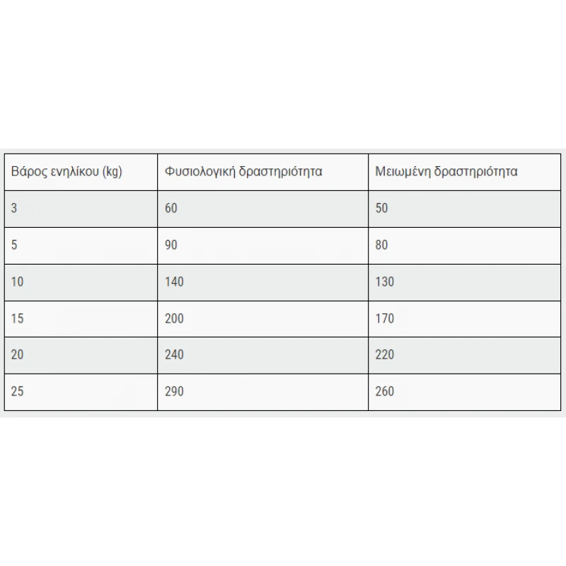 Belcando Baseline Line Adult Explorer με Ψάρι 4kg  ΣΚΥΛΟΙ