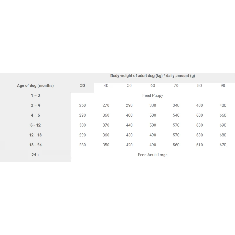 Ξηρά Τροφή Σκύλου Brit Fresh Beef Junior Growth & Joints 12kg ΣΚΥΛΟΙ