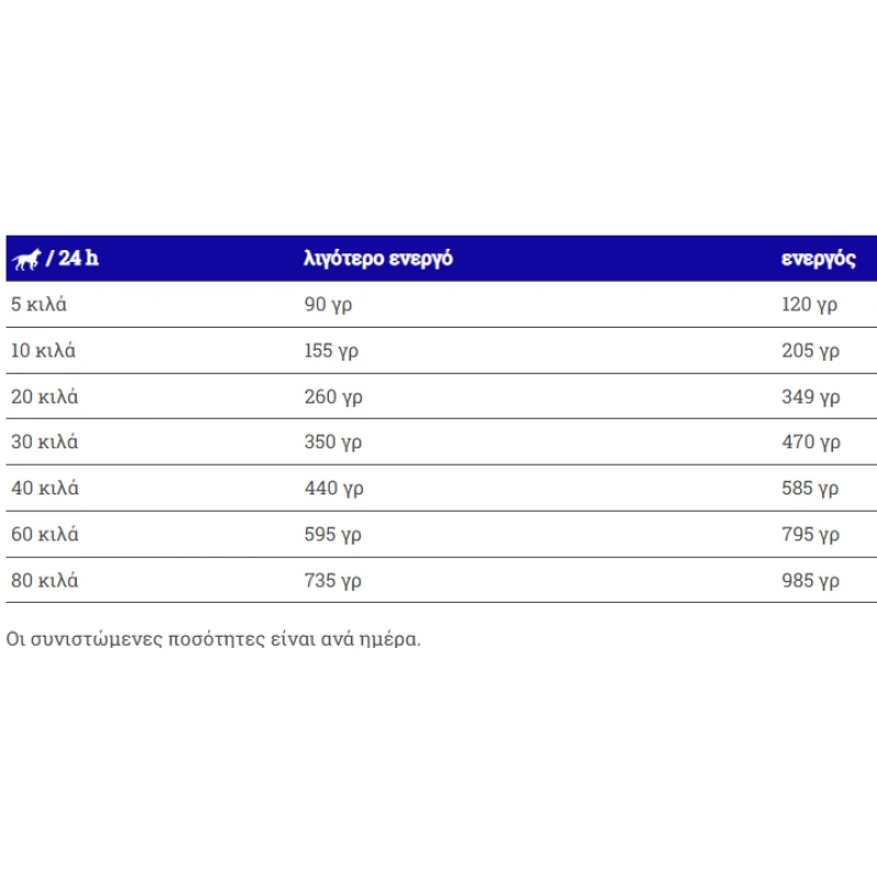 BAVARO (JOSERA) ADULT WORK 18kg ΞΗΡΑ ΤΡΟΦΗ ΣΚΥΛΟΥ