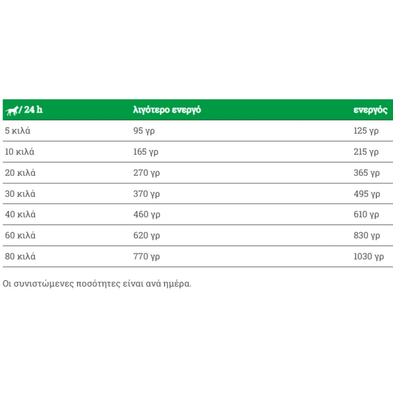 BAVARO (JOSERA) ADULT TASK 18kg ΞΗΡΑ ΤΡΟΦΗ ΣΚΥΛΟΥ