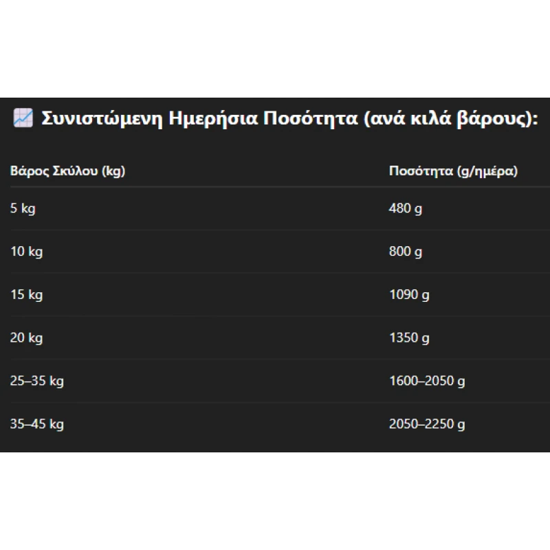Be Pet Σαλάμι Adult Dog με Μοσχάρι 900gr Σκύλοι