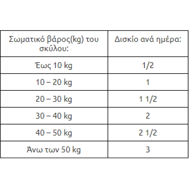 Canosan 30 Tablets για τις Αρθρώσεις ΣΚΥΛΟΙ