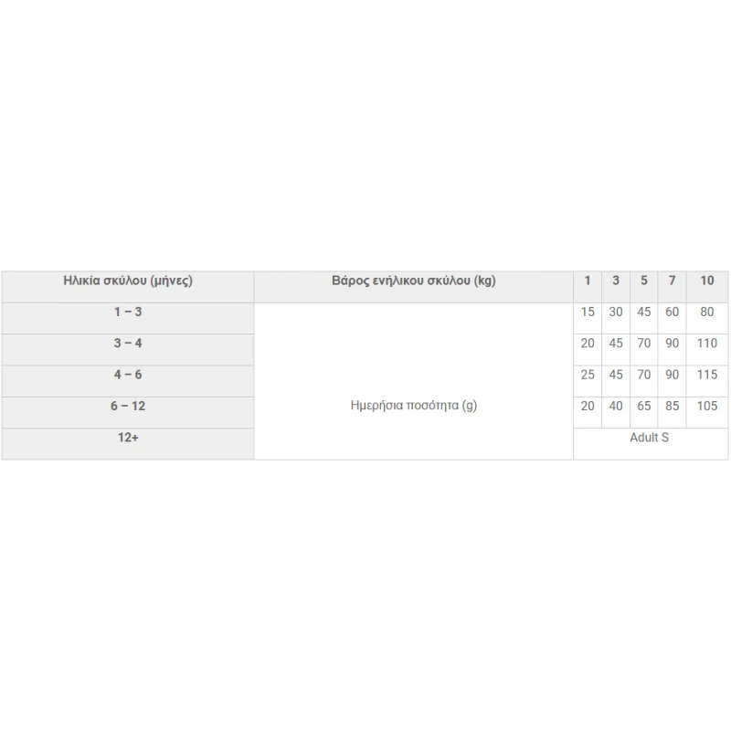 Brit Premium Junior Small Breed 8kg ΞΗΡΑ ΤΡΟΦΗ ΣΚΥΛΟΥ