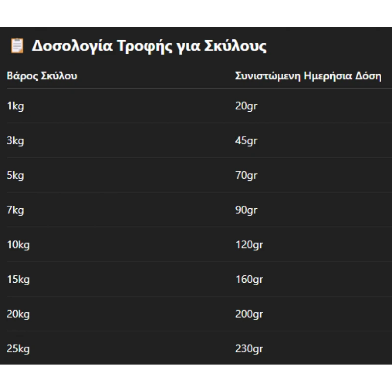 Brit Premium Senior Small and Medium 15kg ΞΗΡΑ ΤΡΟΦΗ ΣΚΥΛΟΥ Brit Premium Senior Small and Medium 15kg ΞΗΡΑ ΤΡΟΦΗ ΣΚΥΛΟΥ