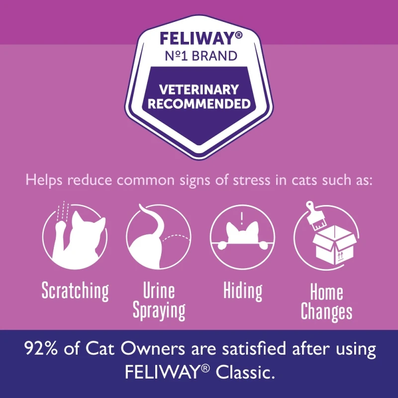 Feliway Classic Refill Ανταλλακτικό 48ml για το στρες στις Γάτες ΓΑΤΕΣ