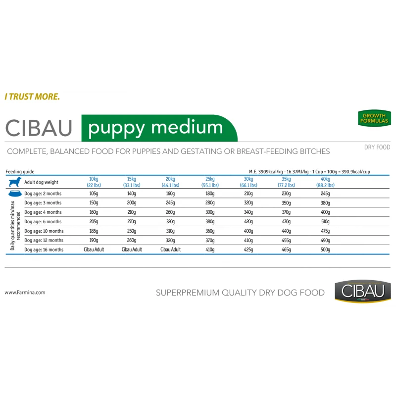 Cibau Puppy Medium 2.5kg ΣΚΥΛΟΙ