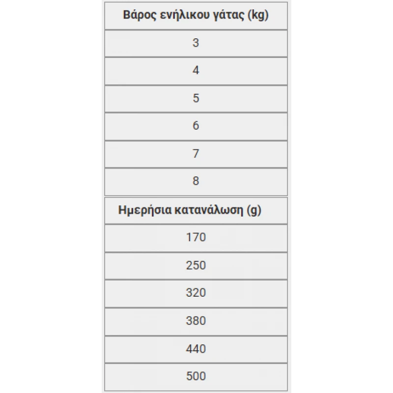 Calibra Cat Life Can Sensitive Lamb 200gr Γάτες