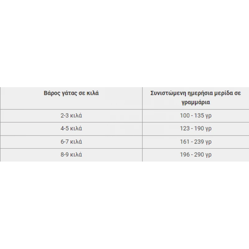 Calibra VD Cat can Renal 200gr - Κλινική κονσέρβα Γάτας ΓΑΤΕΣ