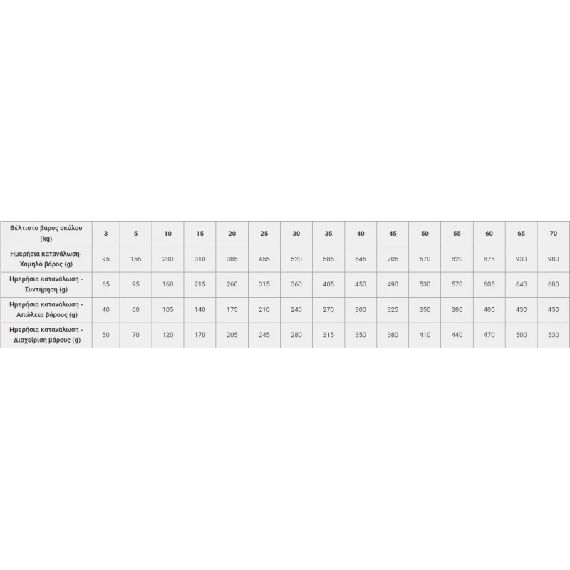 Calibra VD Dog Diabetes & Obesity 2kg - Κλινική Δίαιτα Σκύλου ΣΚΥΛΟΙ