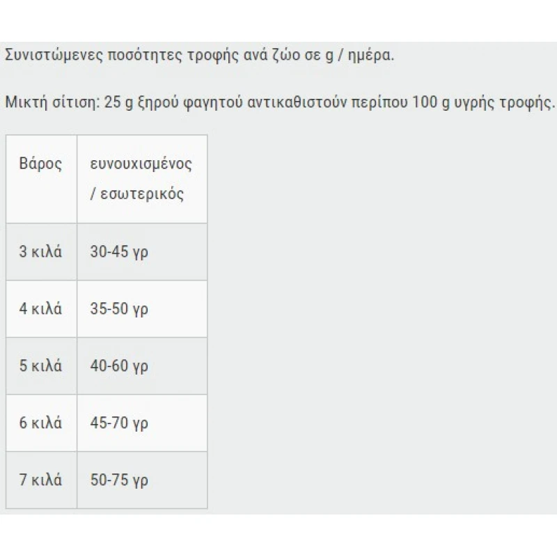 Leonardo Adult Light 7,5kg ΞΗΡΑ ΤΡΟΦΗ ΓΑΤΑΣ